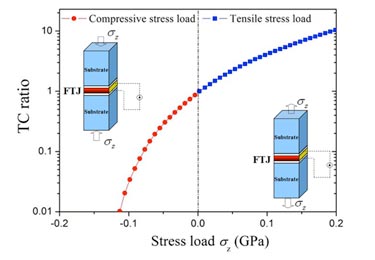 Tunneling conductance