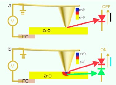 Nanobelt-based piezoelectric diode