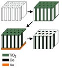 Fabrication and analysis
