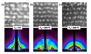 Nearly spherical, crystalline germanium QDs