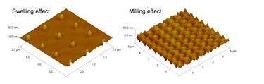 Transition from swelling to milling processing