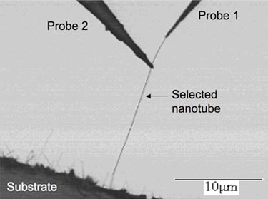 Probing an individual carbon nanotube