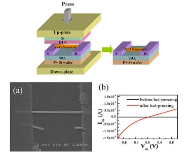 Graphical overview of the hot-pressing process