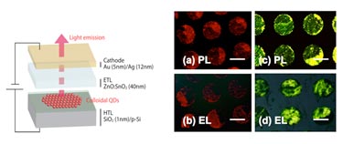 Silicon-based inorganic QD-LEDs