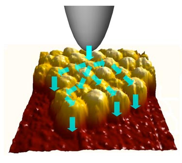 Electron tunnelling through a quantum dot array