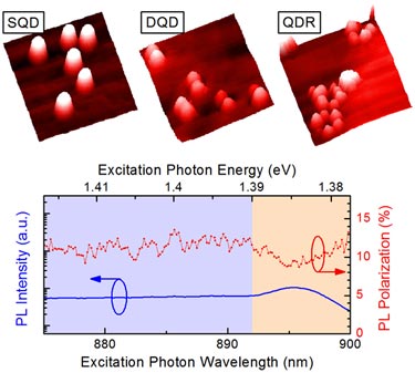 Quantum dot structures