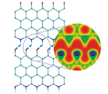 Simulation: hydrogen bonded graphene nanoribbon