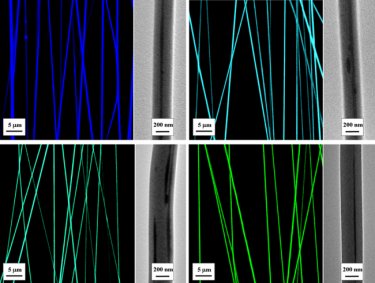 Luminescent polymer nanofibres