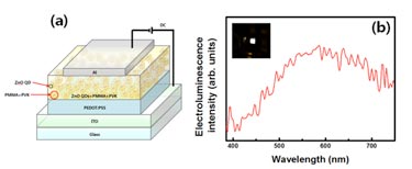Device details: ZnO QD-polymer WLED