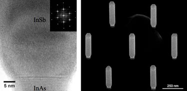 Direct integration of InSb nanowires
