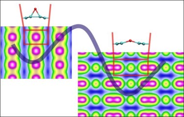 Graphene oxide: clamped (left) and unzipped phases