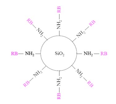 Nanoparticle-based photosensitizer