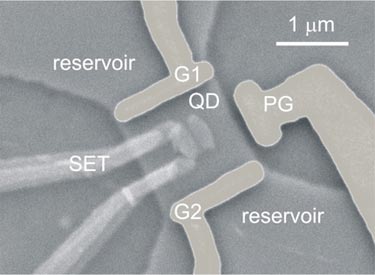 Key components: quantum dot, electron reservoir and single-electron transistor
