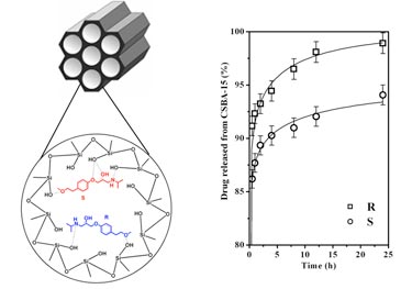 Chiral mesoporous silica material dictates drug-release profile