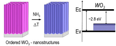 Ordered nanostructures
