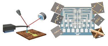 Integrated nanowire designs