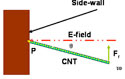 Plasma steering