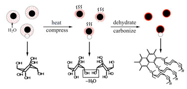 Formation of carbonized glucose shells on UCNs