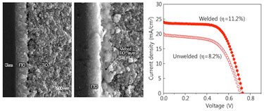 Inter-electrode interface before and after laser welding