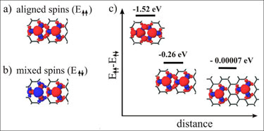 Spin analysis of hydrogen vacancies in graphane