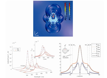 Plasmonics of a dipole-excited silver nanoshell