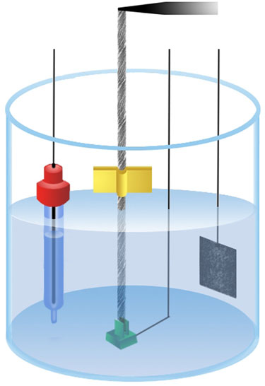 Characterizing torsional and tensile actuation for CNT muscle
