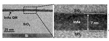 Indium arsenide quantum membranes