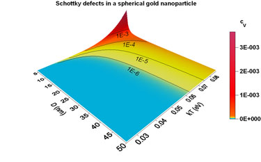 Schotky defects in a spherical gold nanoparticle.