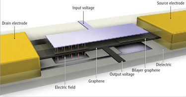 Diagram of an inverter made using layer-by-layer peeling of graphene