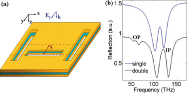 Geometry of the multilayered metamaterial