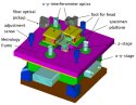C-AFM scanner