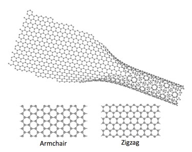 Graphene unzipped: electrons on the edge