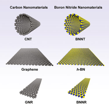 Carbon nanomaterials and their BN analogues