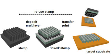 A printing approach to 3D fishnet NIMs