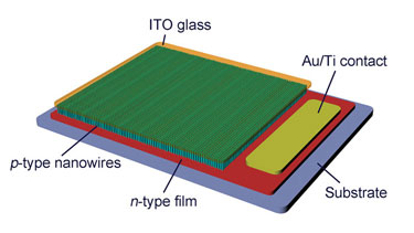 How the nanowire laser works