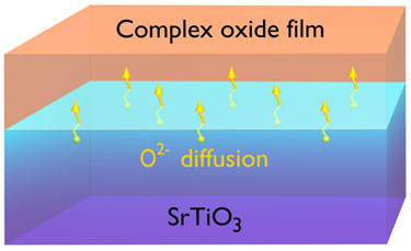 Interfacial conduction in STO-based heterostructures