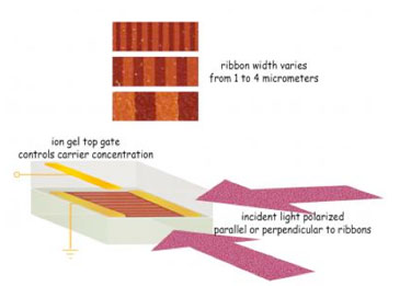Tuning a terahertz metamaterial