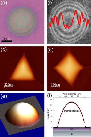 Graphene bubbles