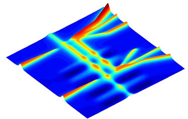 Illustration of the potential energy landscape of the Cambridge device