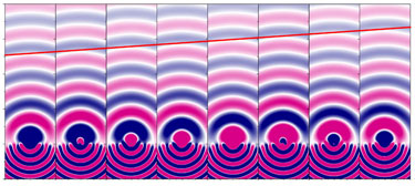 Perpendicularly incident light ray