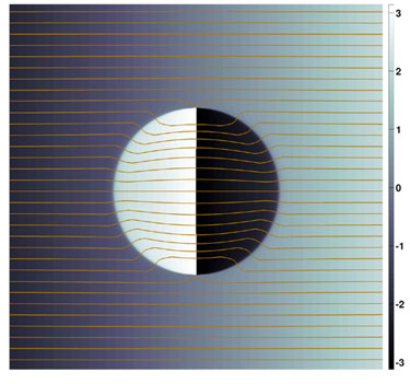 Electron "stream lines" pass through nanostructure cloak