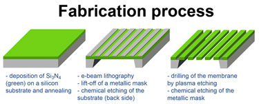 Making a photonic nanoweb