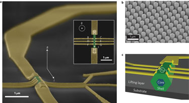 Measuring the Hall effect in single nanowires