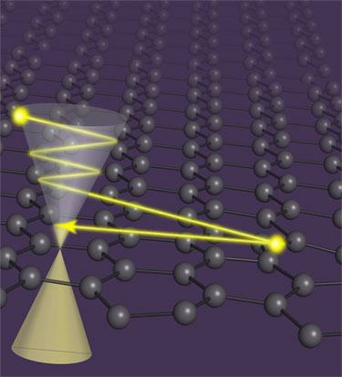 Hot electron cooling