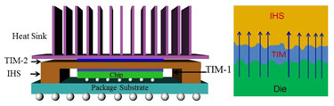 Schematic showing how the thermal interface material is made