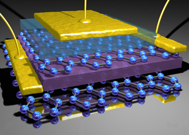 The vertical graphene transistor