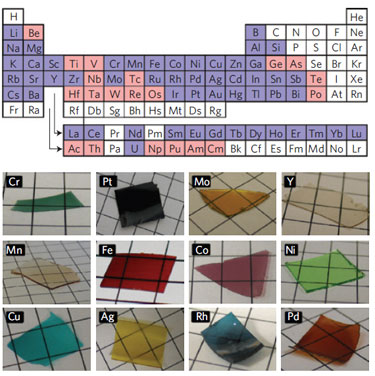 Sol-gel precursors