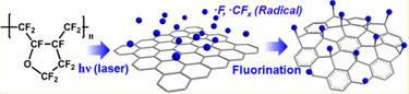 Fluorinating graphene