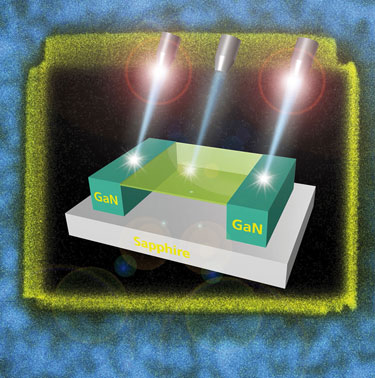Making GaN 3D nanostructures