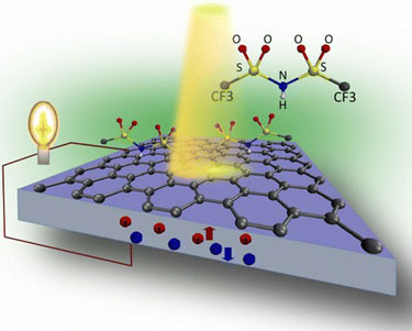 Graphene solar cell